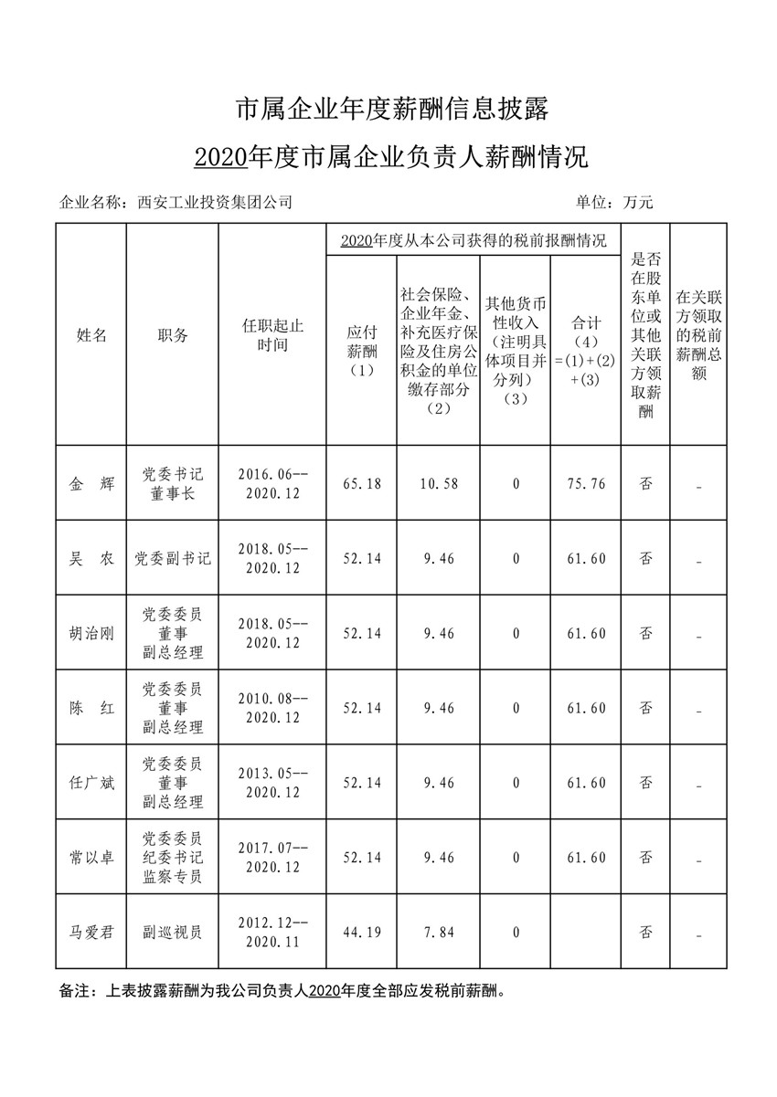 2020年度市属企业年度薪酬信息披露--抖圈集团_1_副本.jpg